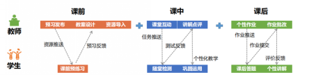 教学模式