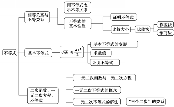 F:/2020年同步课件/数学/新教材人A数学高一上/KT19+13+.TIF