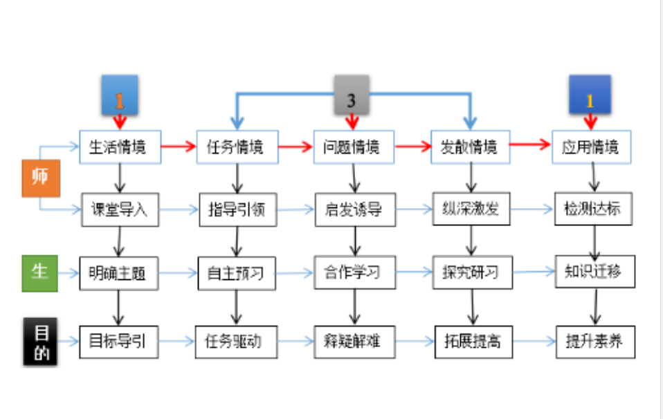 1675064752858930.png image.png
