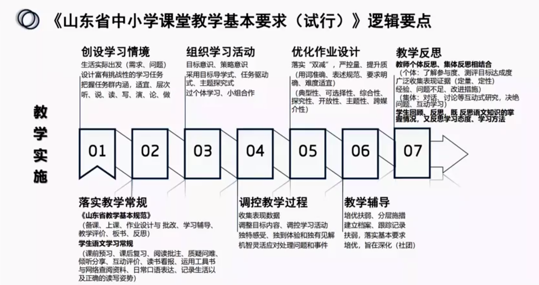 逻辑要点2.png