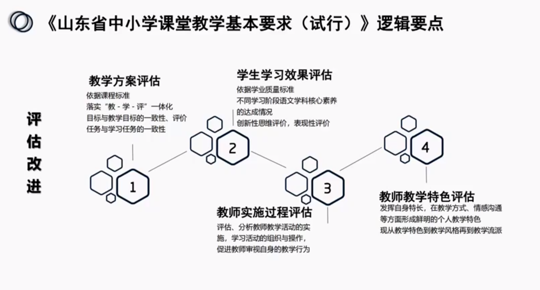 逻辑要点3.png
