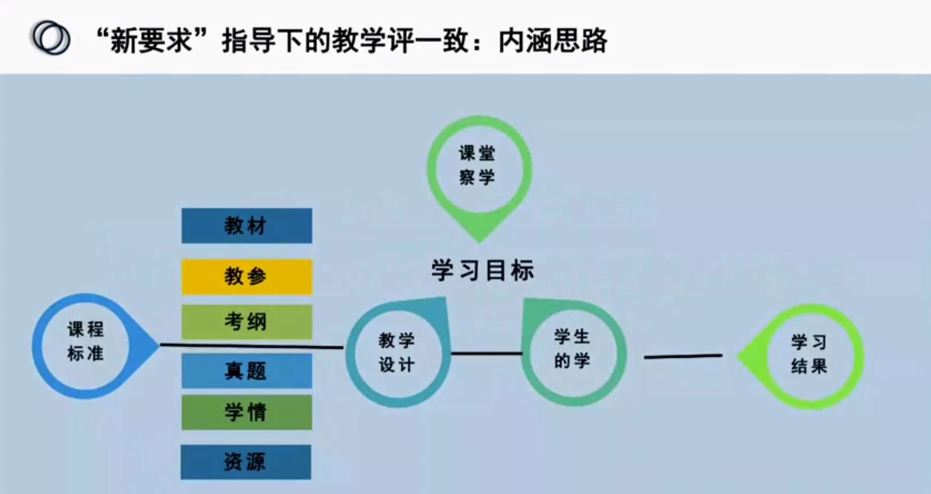 思路内涵.png