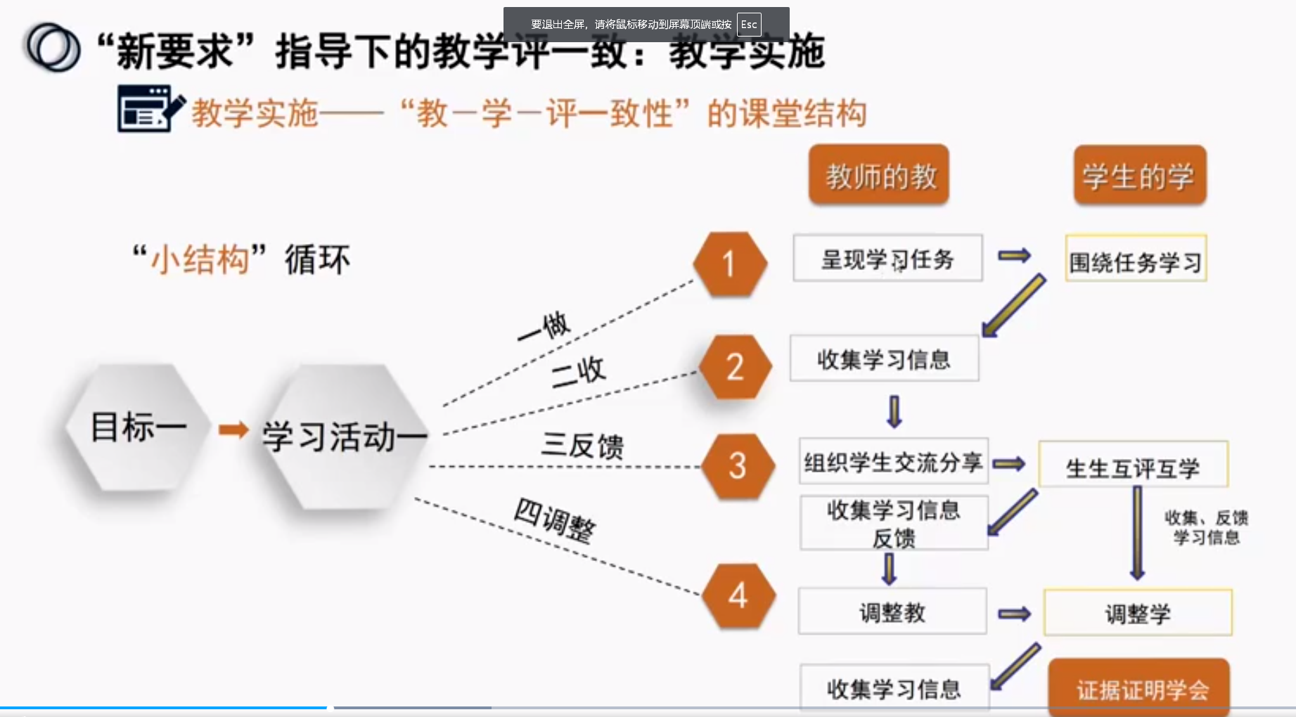 课堂结构.png