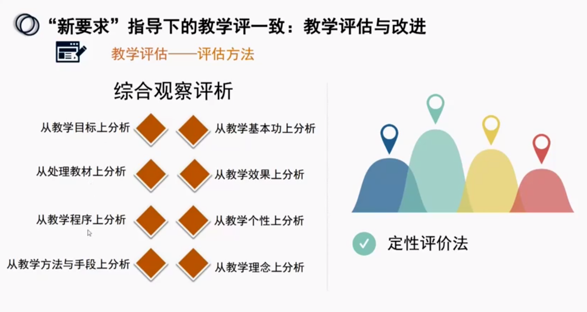 评估方法.png